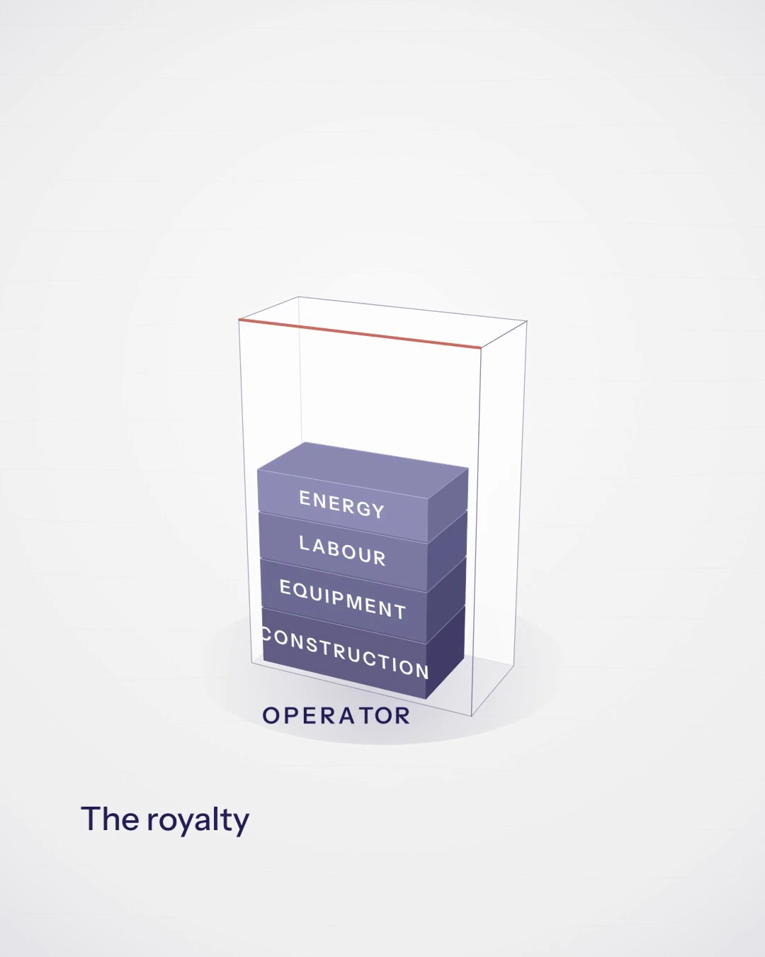 The Metals Royalty Co. film still: Give the model a clear structure.