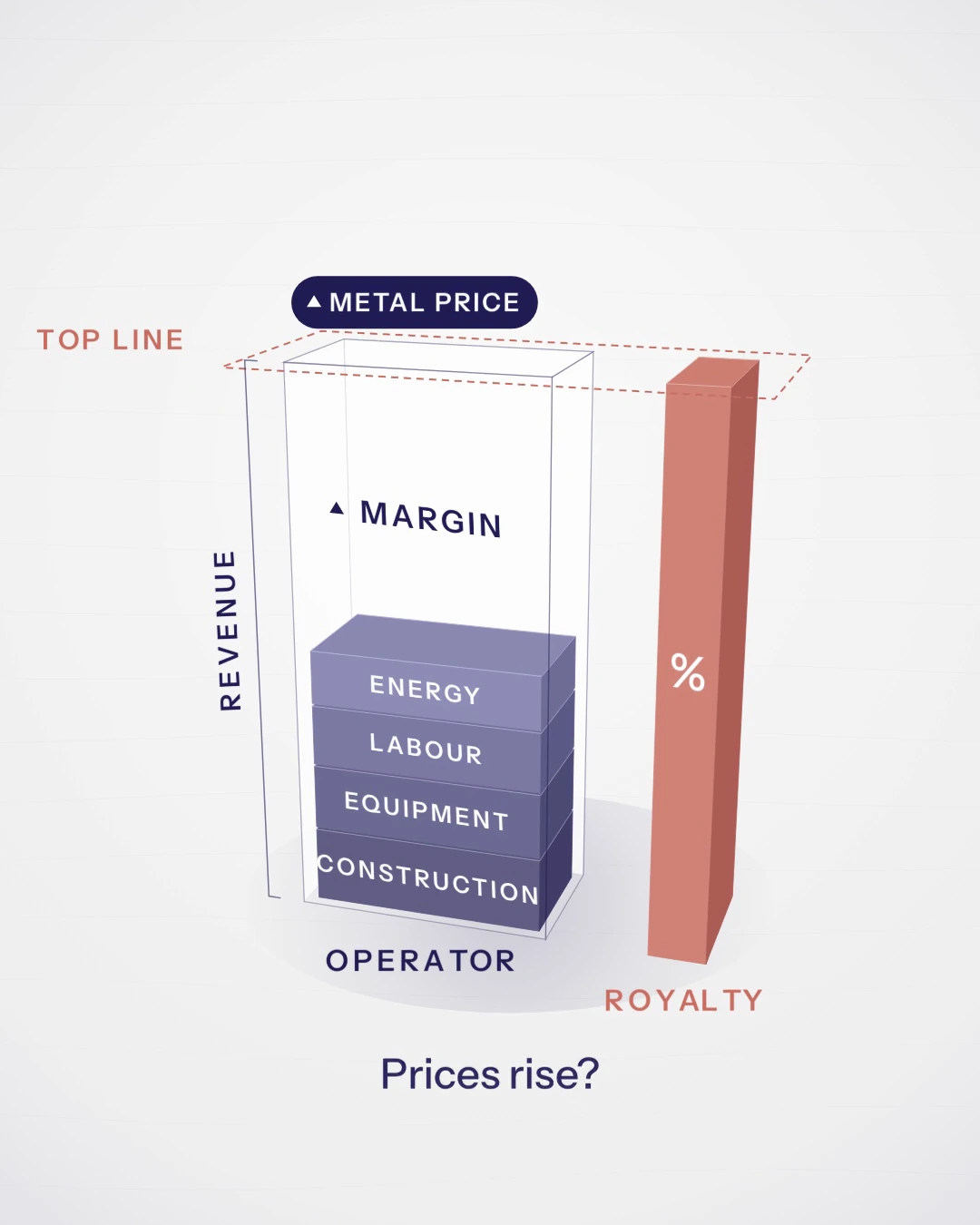 The Metals Royalty Co. film still: Explain one idea at a time.
